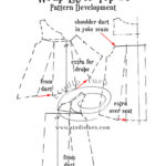 Studio Faro | Sewing patterns, garment blocks and all the instructions ...