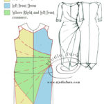 Studio Faro | Sewing patterns, garment blocks and all the instructions ...