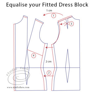 Studio Faro | How to Equalise your Fitted Dress Block