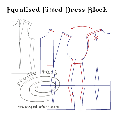 Studio Faro | How to Equalise your Fitted Dress Block