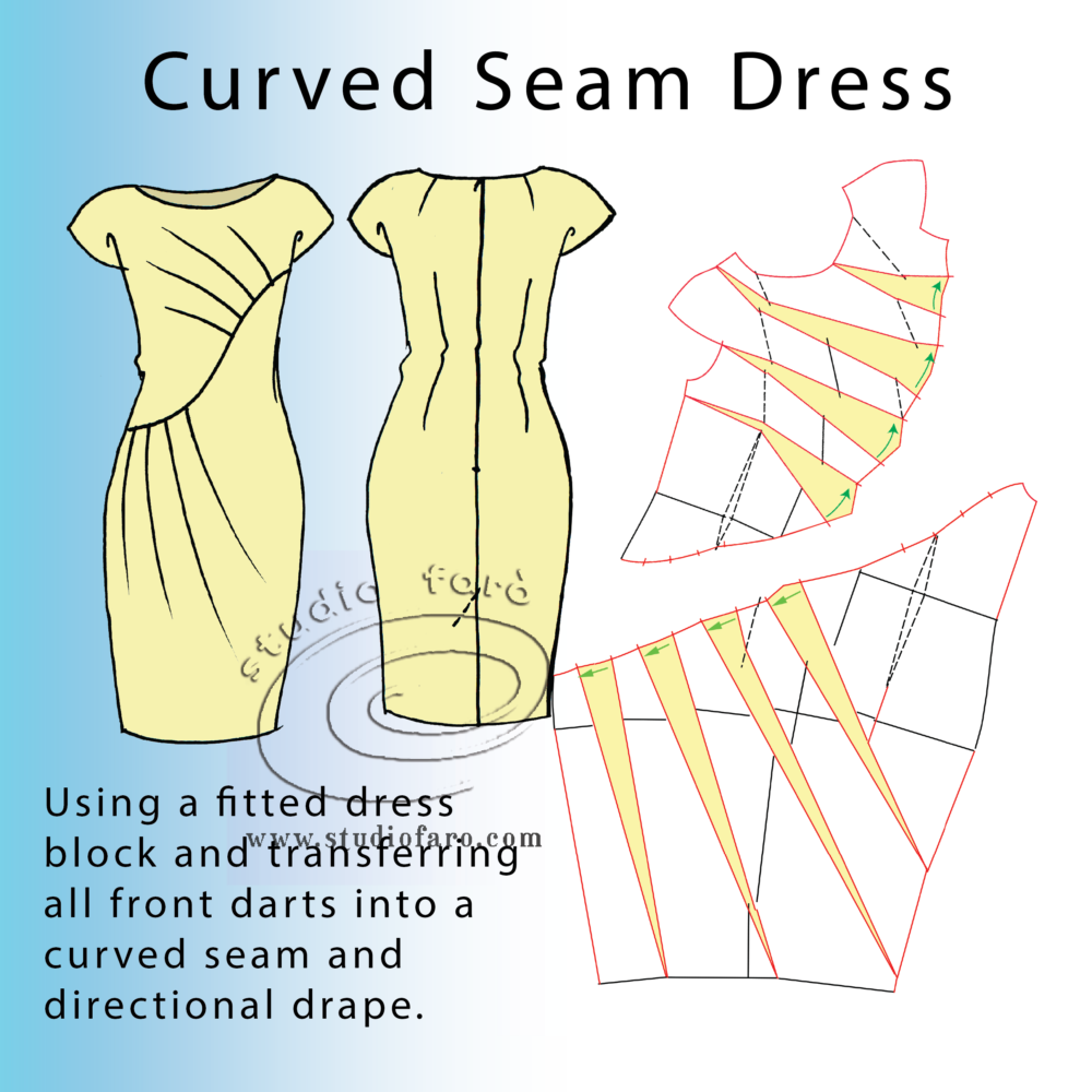 Studio Faro | Sewing patterns, garment blocks and all the instructions ...